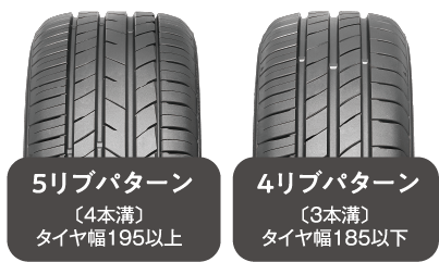 タイヤ幅195以上の5リブパターン、タイヤ幅185以下の4リブパターン