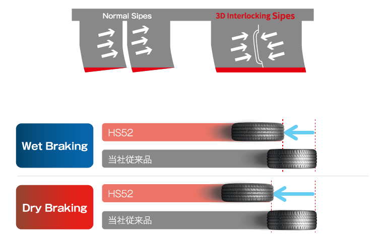 3Dインターロッキングサイプ