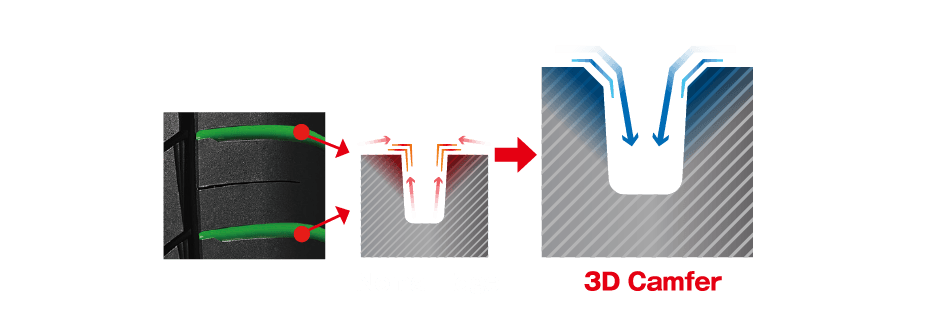 3Dショルダーブロック