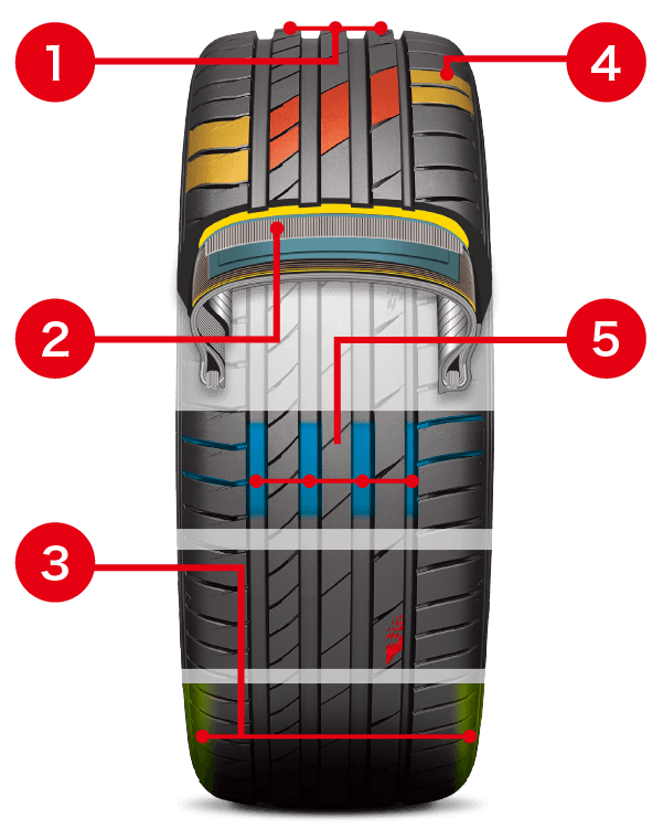 ECSTa PS71 タイヤイメージ