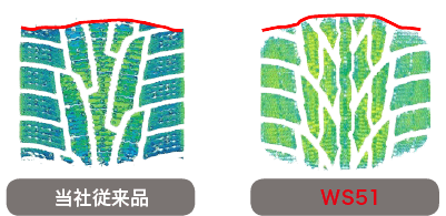 接地形状の改善