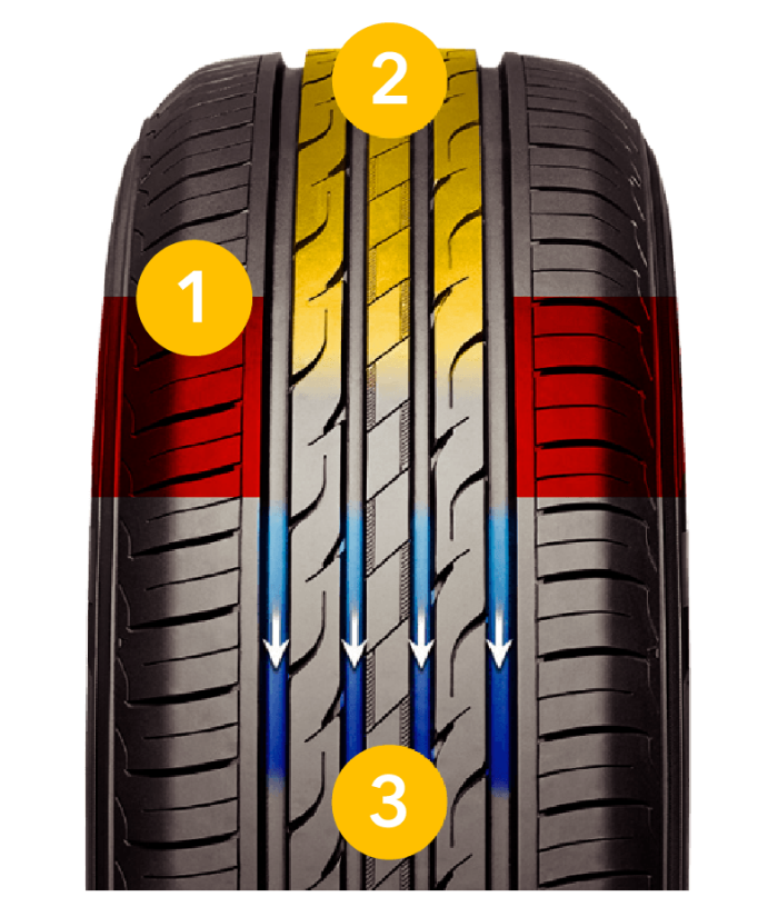 ROAD VEBTURE タイヤイメージ