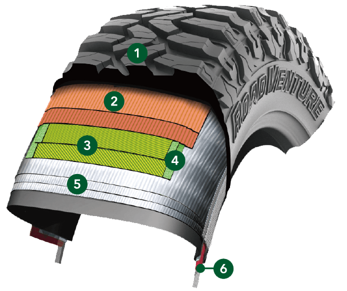 ROAD VEBTURE タイヤイメージ