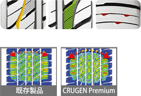 既存製品 CRUGEN Premium
