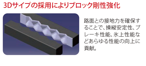 3Dサイプの採用によりブロック剛性強化