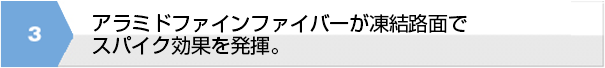 アラミドファインファイバーが凍結路面でスパイク効果を発揮。